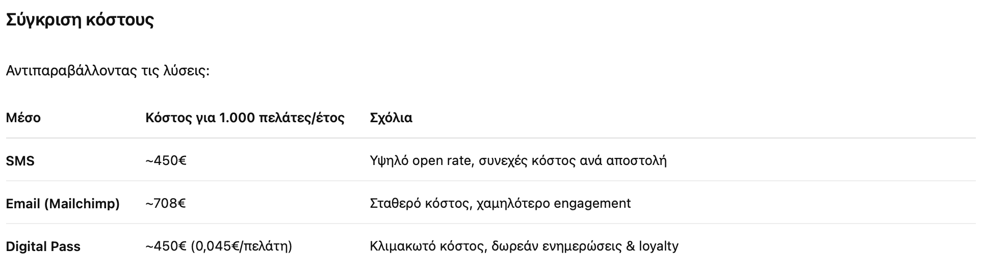 sms σύγκριση κόστους 